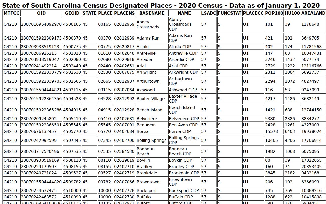 Carolina Forest ZIP code image of Census TIGERweb CDP geography
